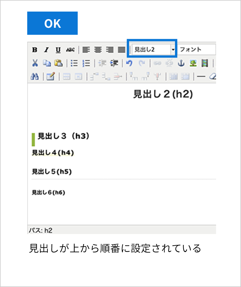 良い例は見出しが上から順番に設定されている